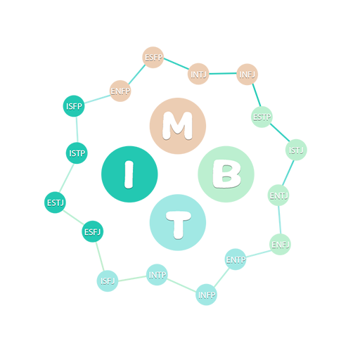 mbti官网(200题)下载_mbti官网(200题)「特别版」下载