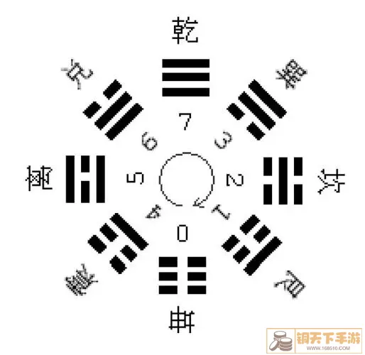 揭秘八卦图的预测奥妙