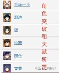 原神：详细史莱姆分布地图一览