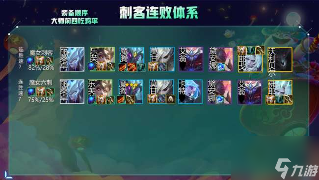 云顶之奕S5赛季阵容搭配攻略全集