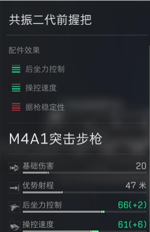 探索M4A1步枪的三角洲行动改装方案