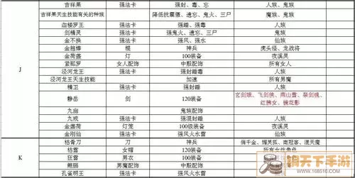 《永劫无间》技能测试攻略大全