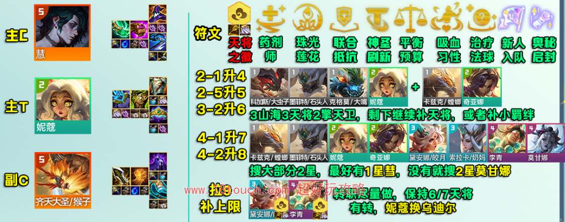 云顶之弈S11天将彗星阵容深度解析攻略