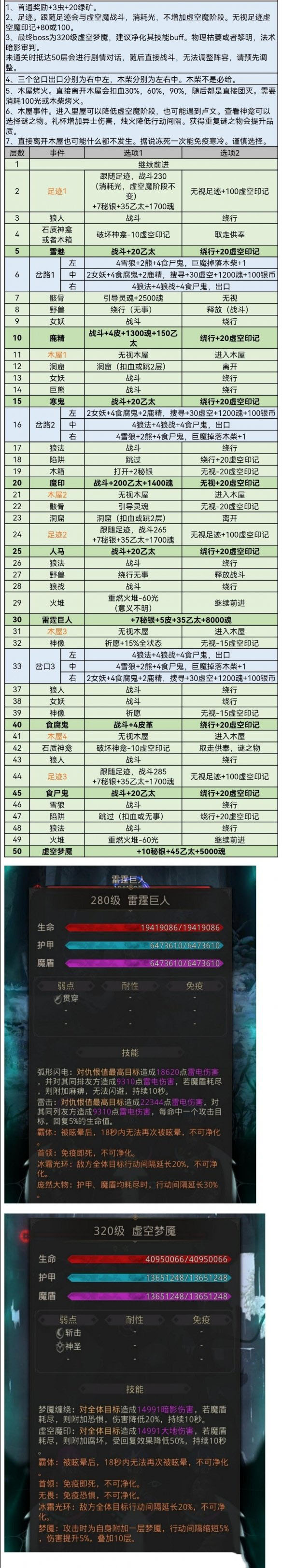地下城堡3风雪山林攻略解析