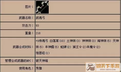 破天一剑 装备打造指南