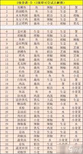 《武侠世界美食攻略：7级菜谱大全解析与制作技巧》
