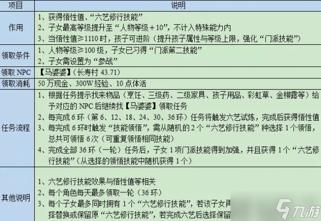 梦幻西游：全面提升六艺修行技巧指南