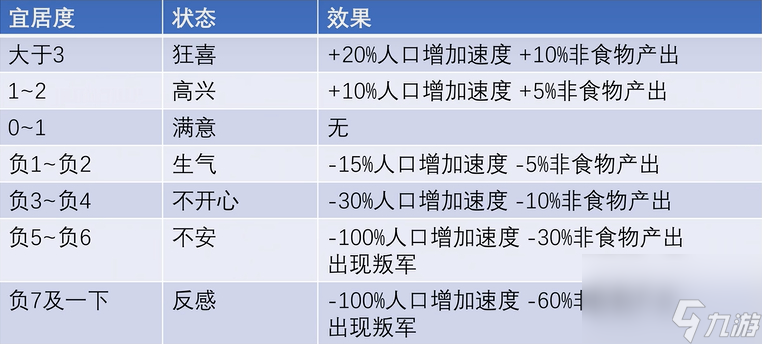 《如何提升文明6城市的宜居度：实用攻略分享》