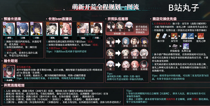 征服《归龙潮》：新手玩家必知开荒攻略！