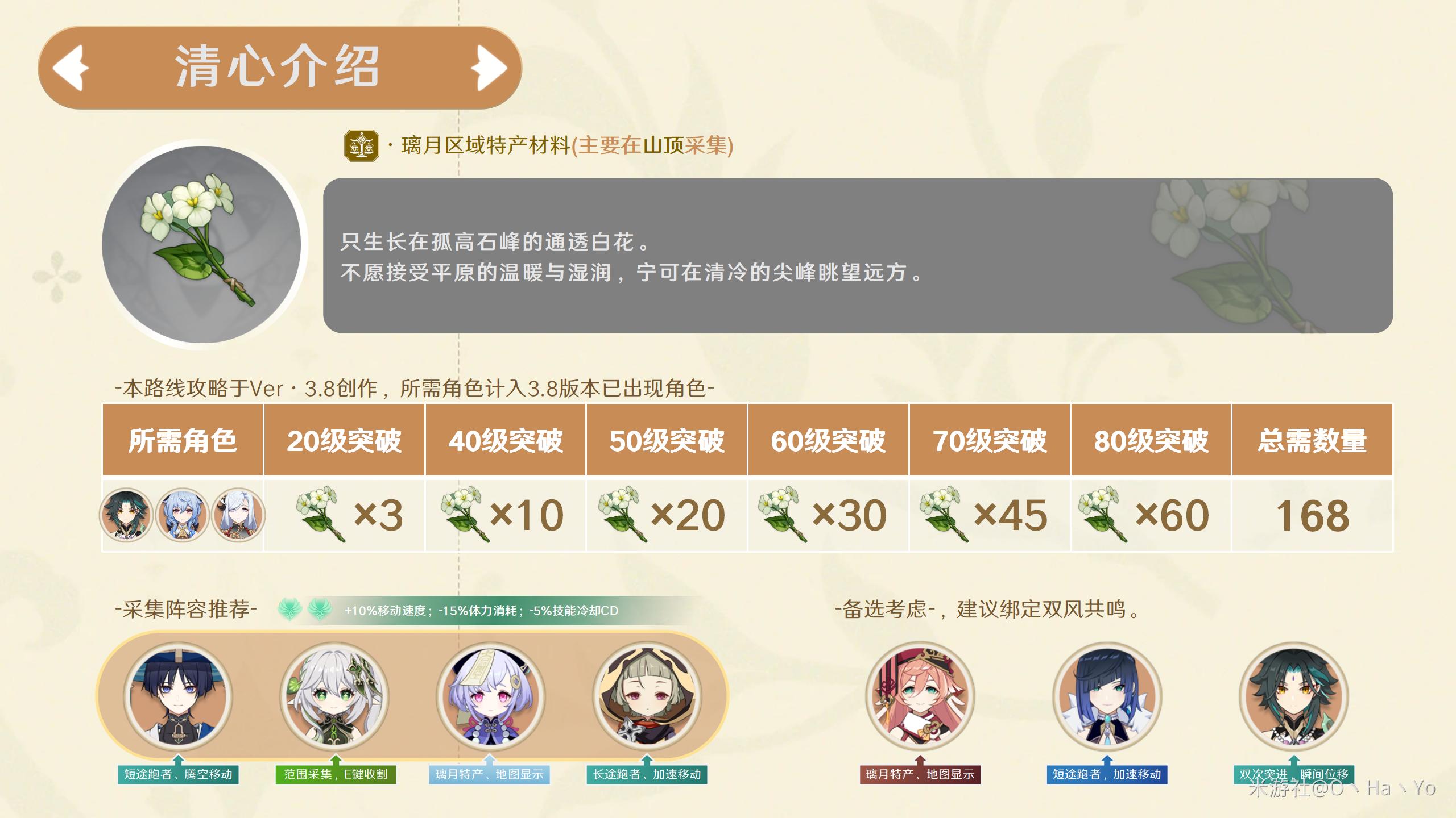 原神2024清心资源采集攻略路线指南