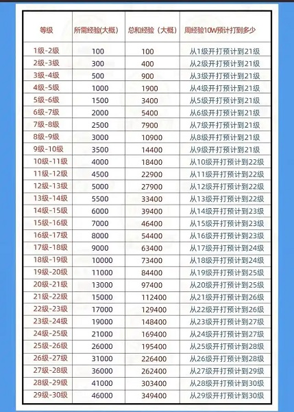 抖音等级费用一览表