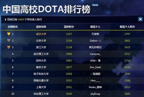 全国高校LOL排行榜：盘点前十名高校实力对决，谁能称霸巅峰？