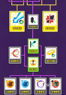 《弓箭传说2快速通关攻略揭秘》
