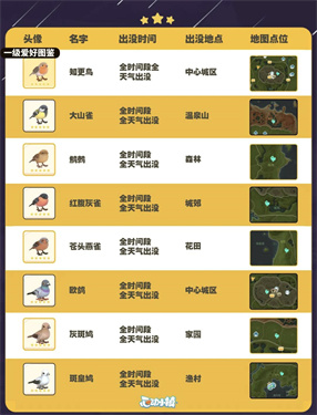 探索心动小镇：五子雀的神秘现身地揭秘