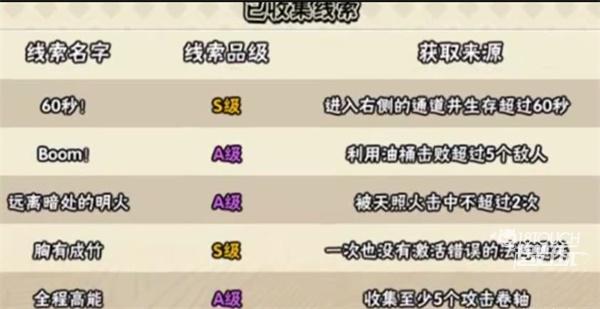 《火影忍者手游》无限觉醒线索全面解析攻略