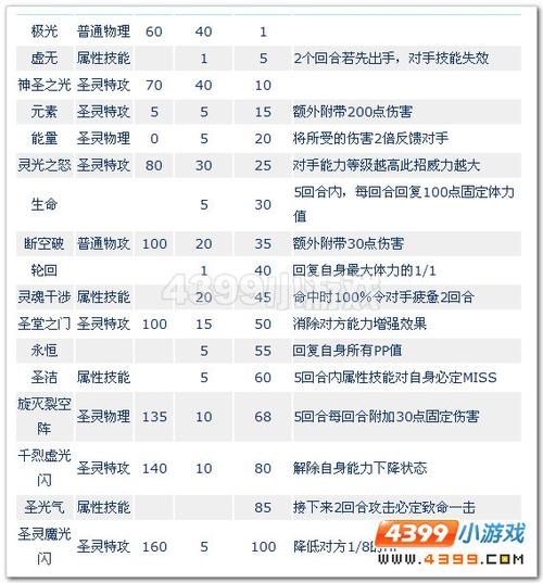 赛尔号谱尼技能资料全解析：必备攻略秘籍汇总