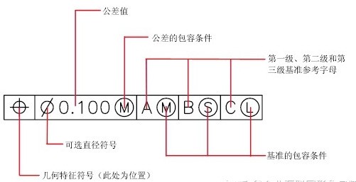 深入了解CAD形位公差：功能解析与应用指南
