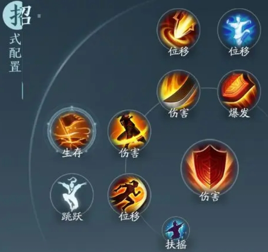 剑网三分山劲苍云PVP攻略指南